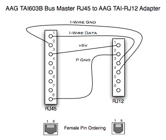 BUILDING AN RJ45 TO RJ12 ADAPTER FOR THE AAG TAI603B WEATHER STATION