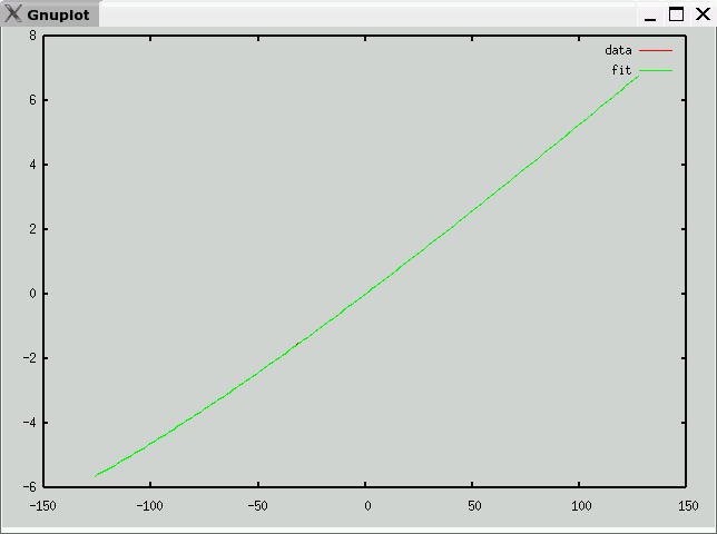 type_j temperature->mV curve fit