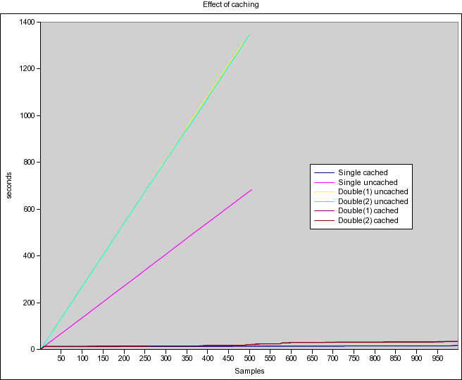 Caching -- 2 processes