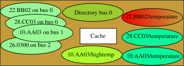 Cache item expiring