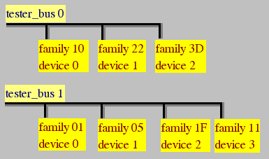 numbering scheme for owserver --tester=10,22,3D -u --tester=01,1F,11
