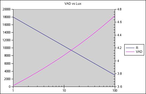 VAD vs Lux